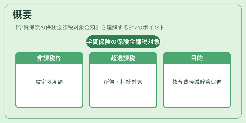 概要（学資保険の保険金課税対象金額）の図解