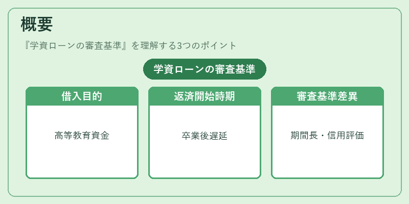 概要（学資ローンの審査基準）の図解