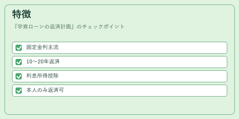 特徴（学資ローンの返済計画）の図解