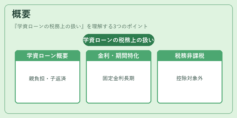 概要(学資ローンの税務上の扱い)の図解