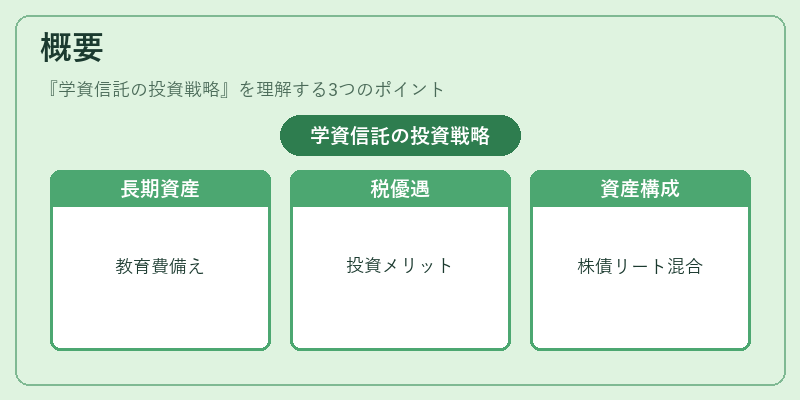 概要（学資信託の投資戦略）の図解