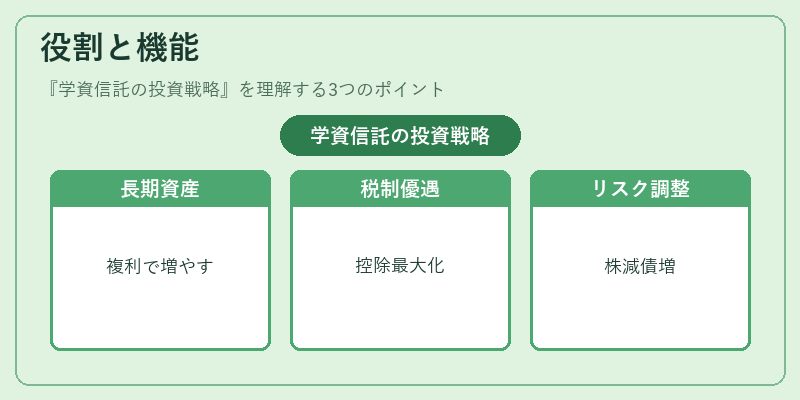 役割と機能（学資信託の投資戦略）の図解