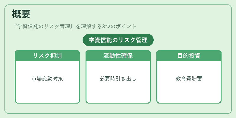 概要（学資信託のリスク管理）の図解