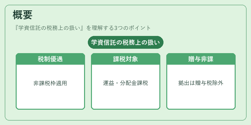 概要（学資信託の税務上の扱い）の図解