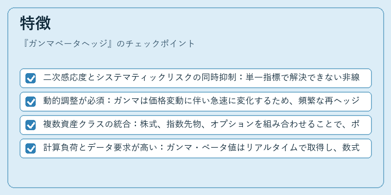 特徴（ガンマベータヘッジ）の図解
