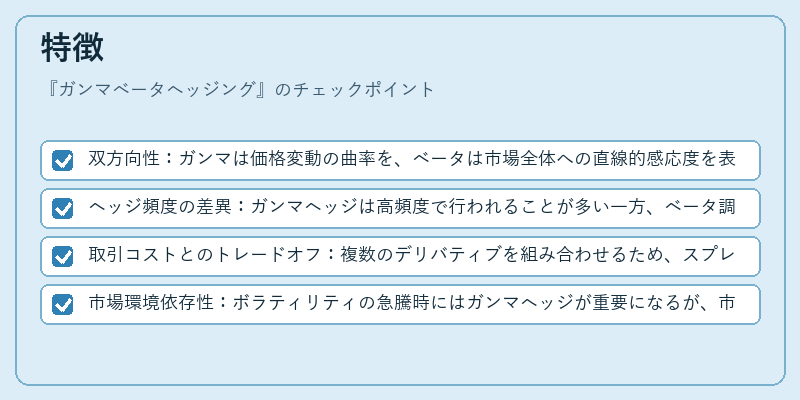 特徴（ガンマベータヘッジング）の図解