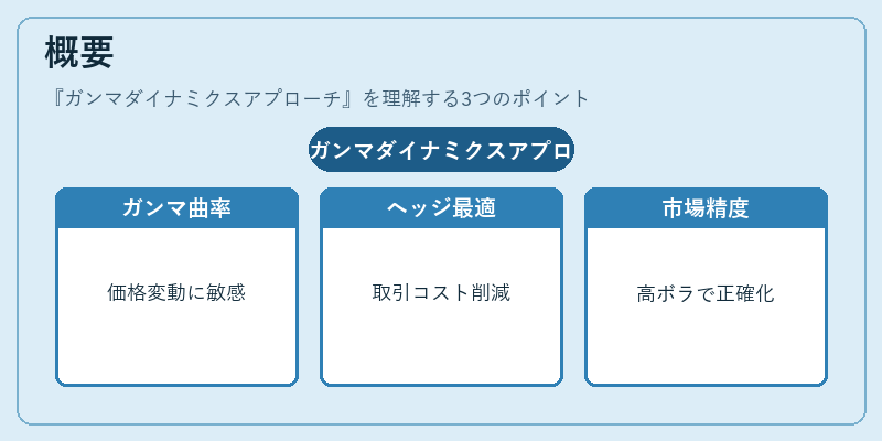 概要（ガンマダイナミクスアプローチ）の図解