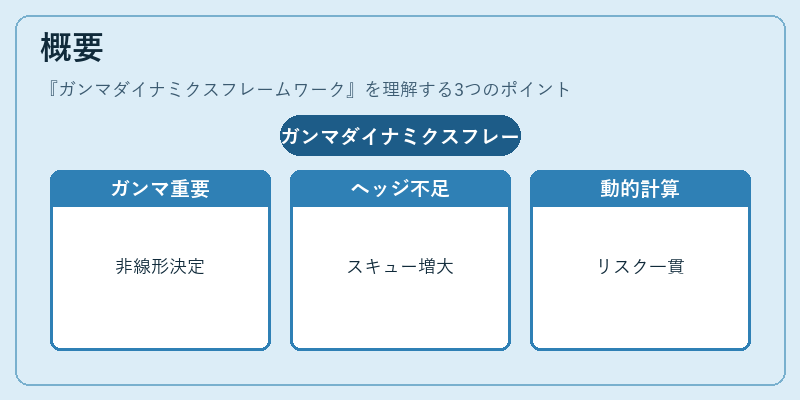 概要（ガンマダイナミクスフレームワーク）の図解