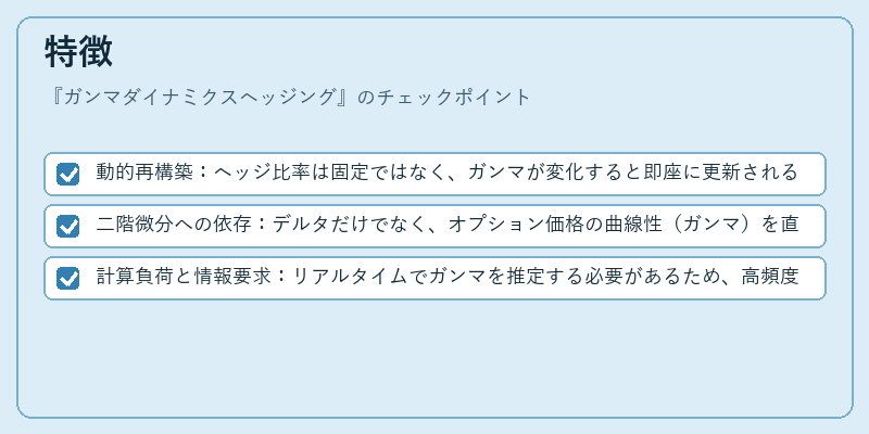 特徴（ガンマダイナミクスヘッジング）の図解