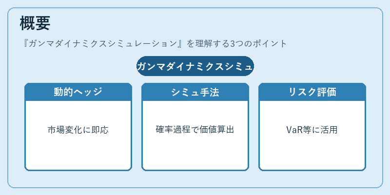概要（ガンマダイナミクスシミュレーション）の図解
