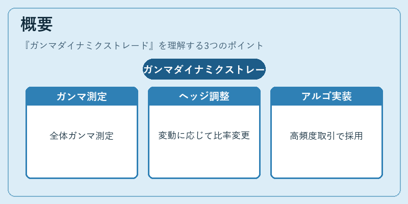 概要（ガンマダイナミクストレード）の図解