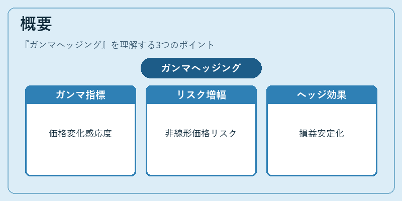 概要（ガンマヘッジング）の図解