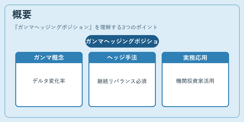 概要(ガンマヘッジングポジション)の図解