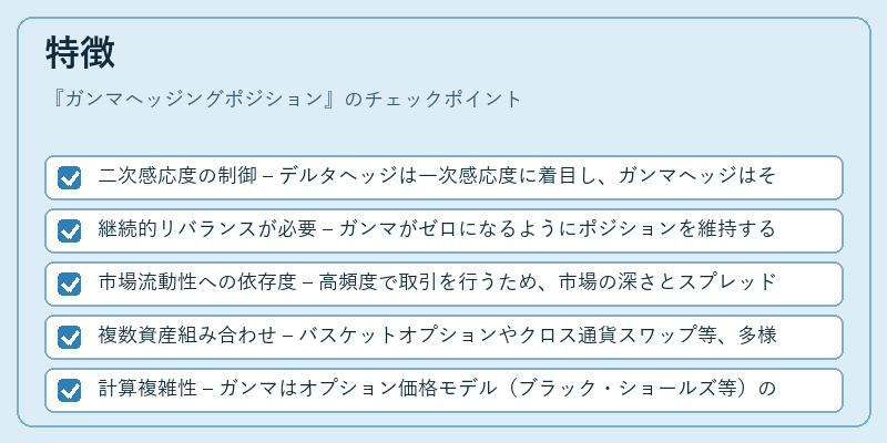 特徴(ガンマヘッジングポジション)の図解