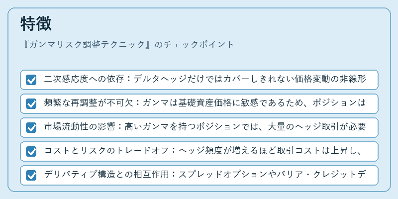 特徴（ガンマリスク調整テクニック）の図解