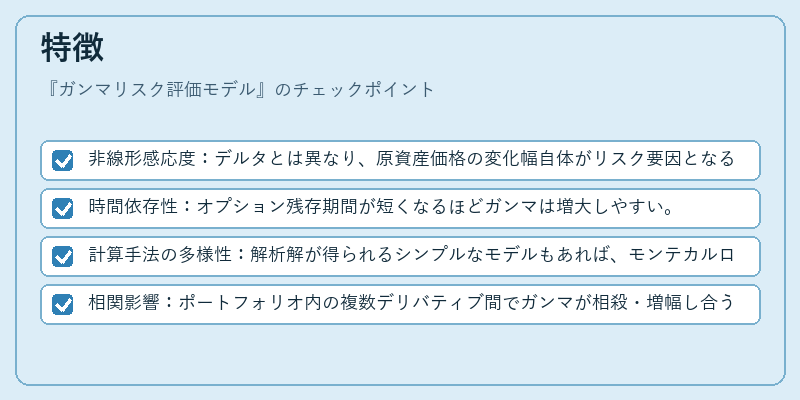 特徴（ガンマリスク評価モデル）の図解