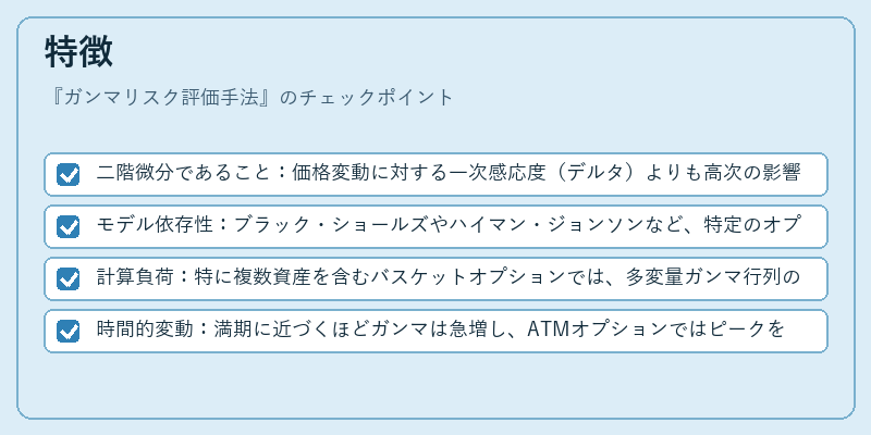 特徴（ガンマリスク評価手法）の図解