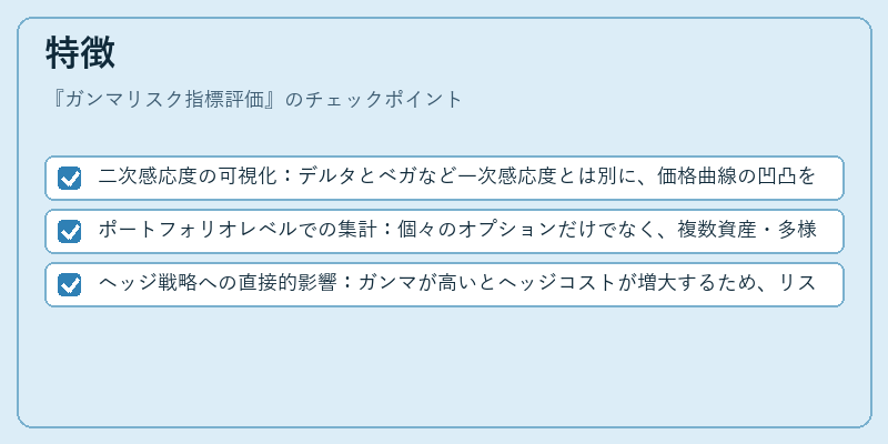 特徴（ガンマリスク指標評価）の図解