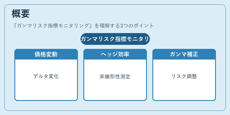 概要（ガンマリスク指標モニタリング）の図解