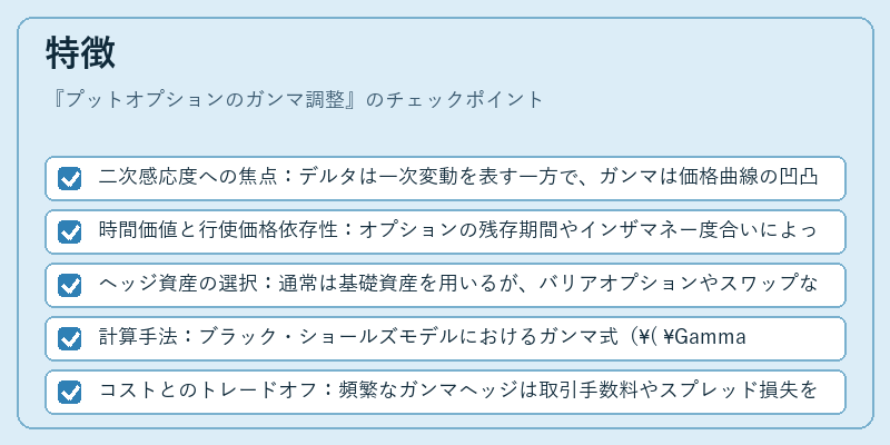 特徴（プットオプションのガンマ調整）の図解