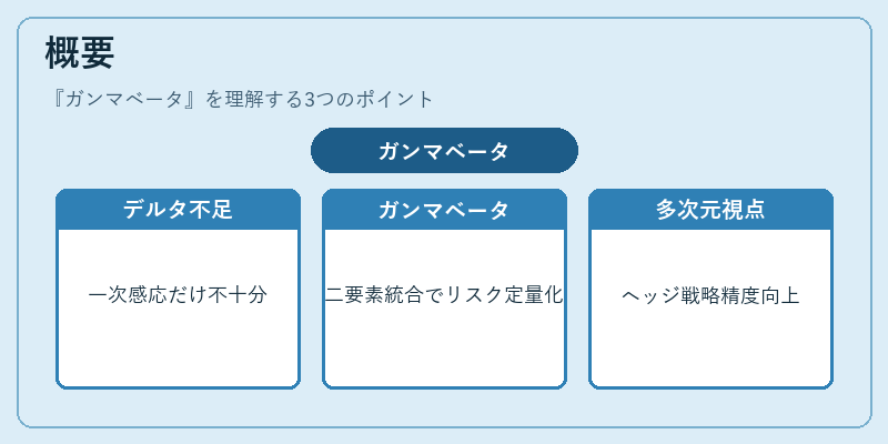 概要（ガンマベータ）の図解