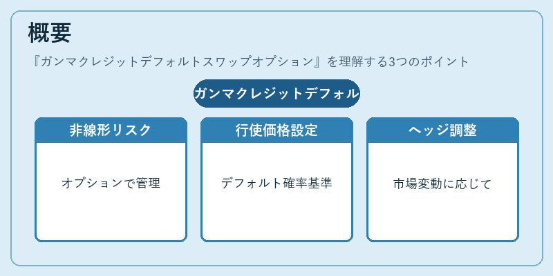 概要（ガンマクレジットデフォルトスワップオプション）の図解
