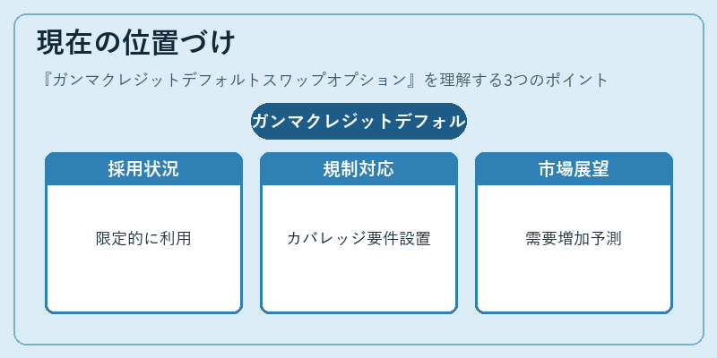 現在の位置づけ（ガンマクレジットデフォルトスワップオプション）の図解