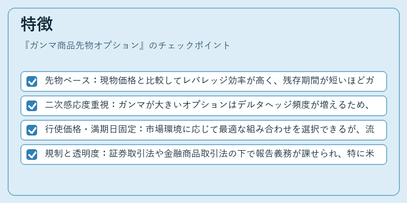 特徴（ガンマ商品先物オプション）の図解