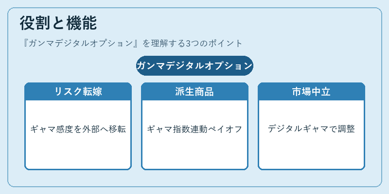 役割と機能（ガンマデジタルオプション）の図解