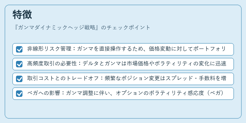 特徴（ガンマダイナミックヘッジ戦略）の図解