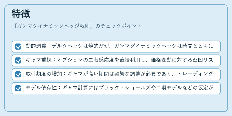特徴（ガンマダイナミックヘッジ戦術）の図解