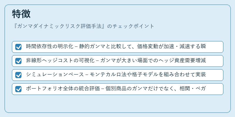 特徴（ガンマダイナミックリスク評価手法）の図解