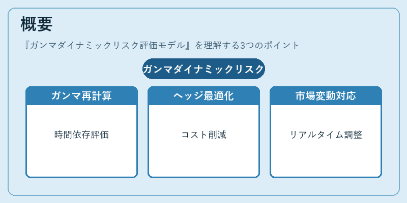 概要（ガンマダイナミックリスク評価モデル）の図解