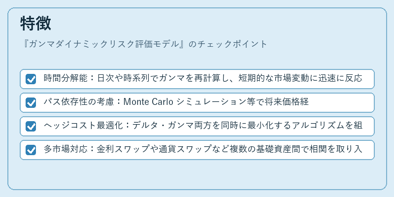 特徴（ガンマダイナミックリスク評価モデル）の図解