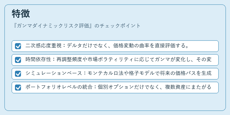 特徴（ガンマダイナミックリスク評価）の図解