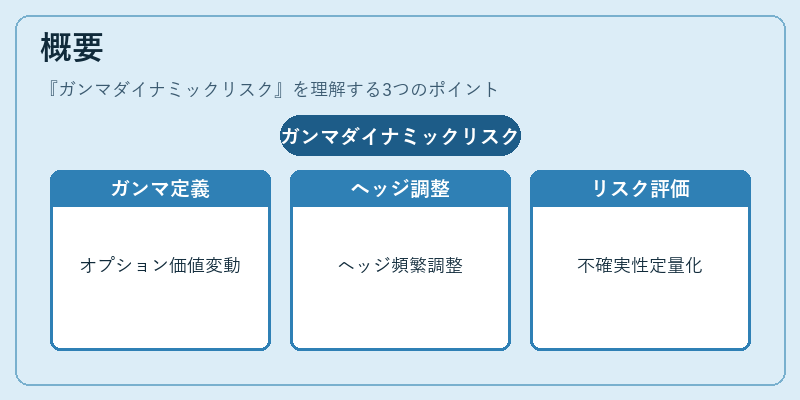 概要（ガンマダイナミックリスク）の図解