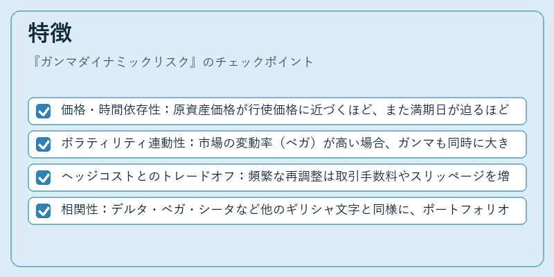 特徴（ガンマダイナミックリスク）の図解