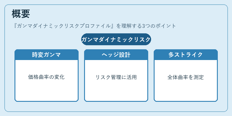 概要（ガンマダイナミックリスクプロファイル）の図解