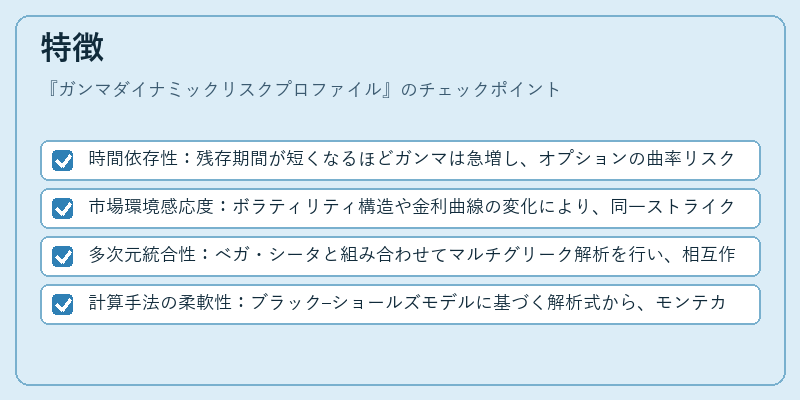 特徴（ガンマダイナミックリスクプロファイル）の図解
