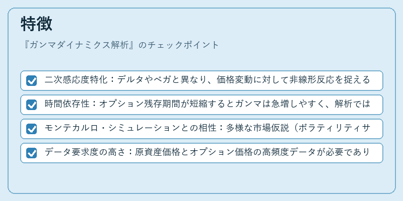 特徴（ガンマダイナミクス解析）の図解