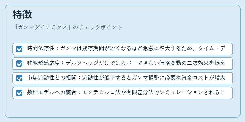 特徴（ガンマダイナミクス）の図解