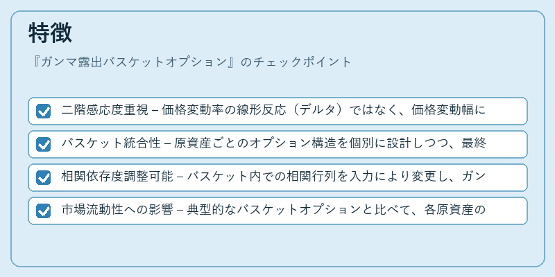 特徴(ガンマ露出バスケットオプション)の図解