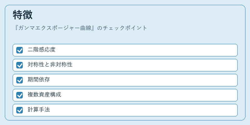 特徴（ガンマエクスポージャー曲線）の図解