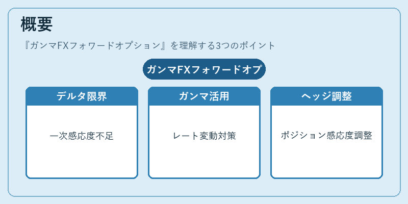 概要（ガンマFXフォワードオプション）の図解