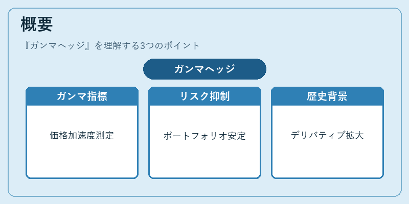 概要（ガンマヘッジ）の図解