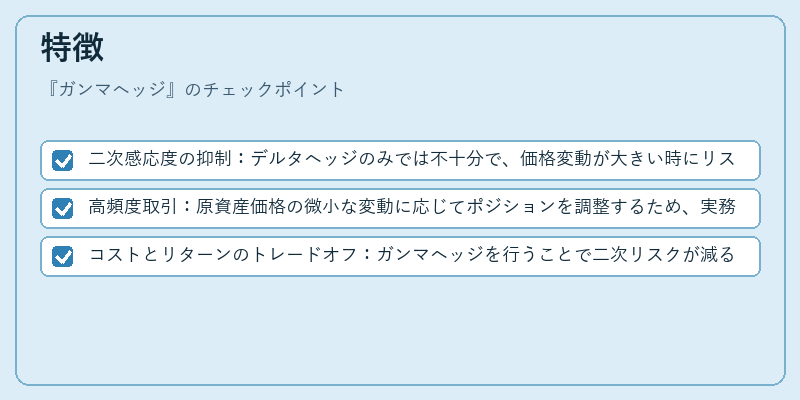 特徴（ガンマヘッジ）の図解
