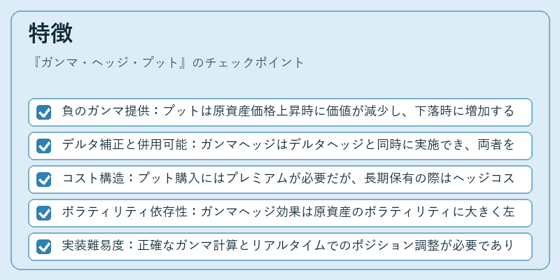 特徴（ガンマ・ヘッジ・プット）の図解