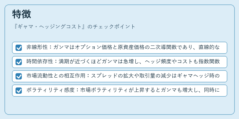 特徴（ギャマ・ヘッジングコスト）の図解