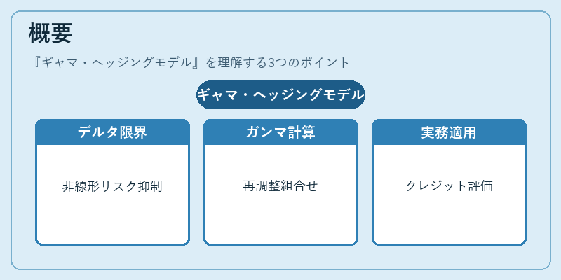 概要（ギャマ・ヘッジングモデル）の図解
