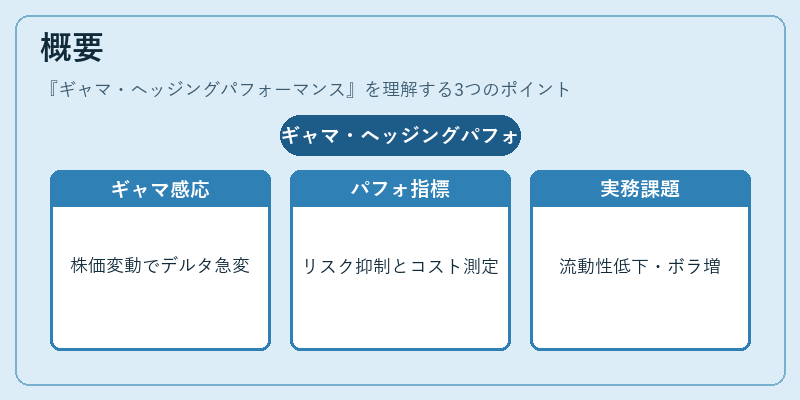概要（ギャマ・ヘッジングパフォーマンス）の図解